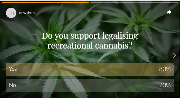 Demographer Dan McGlashan Explains This Week’s Horizon Research Cannabis Poll