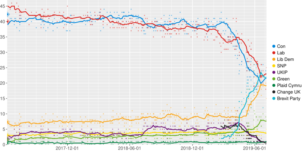 The Alt-Centrist Response To Increasing Polarisation