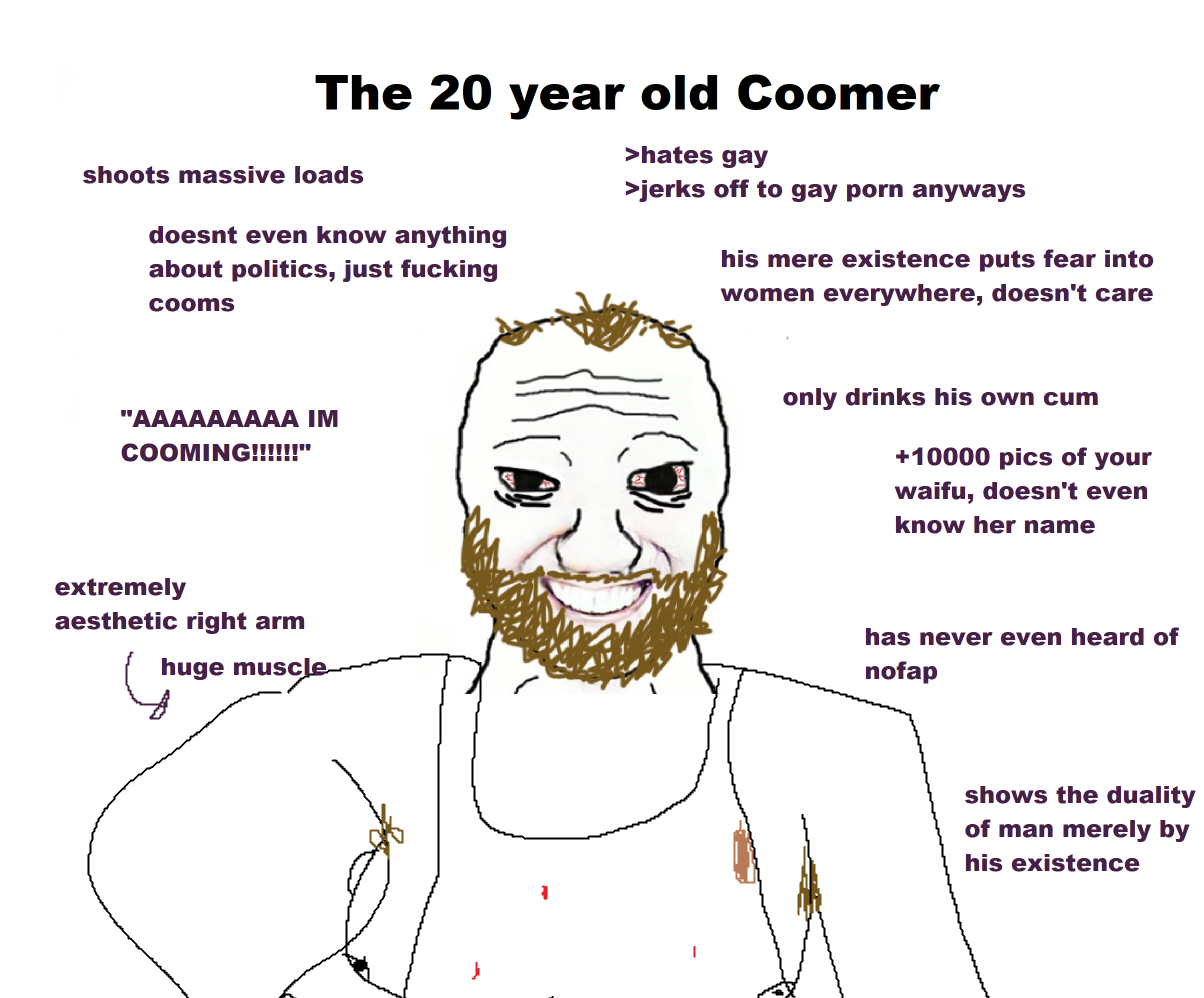 The coomer meme